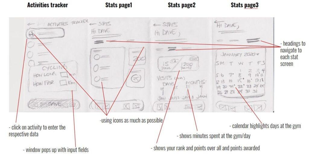 Podium initial sketches