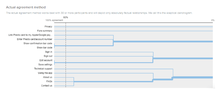 Presto - card sorting